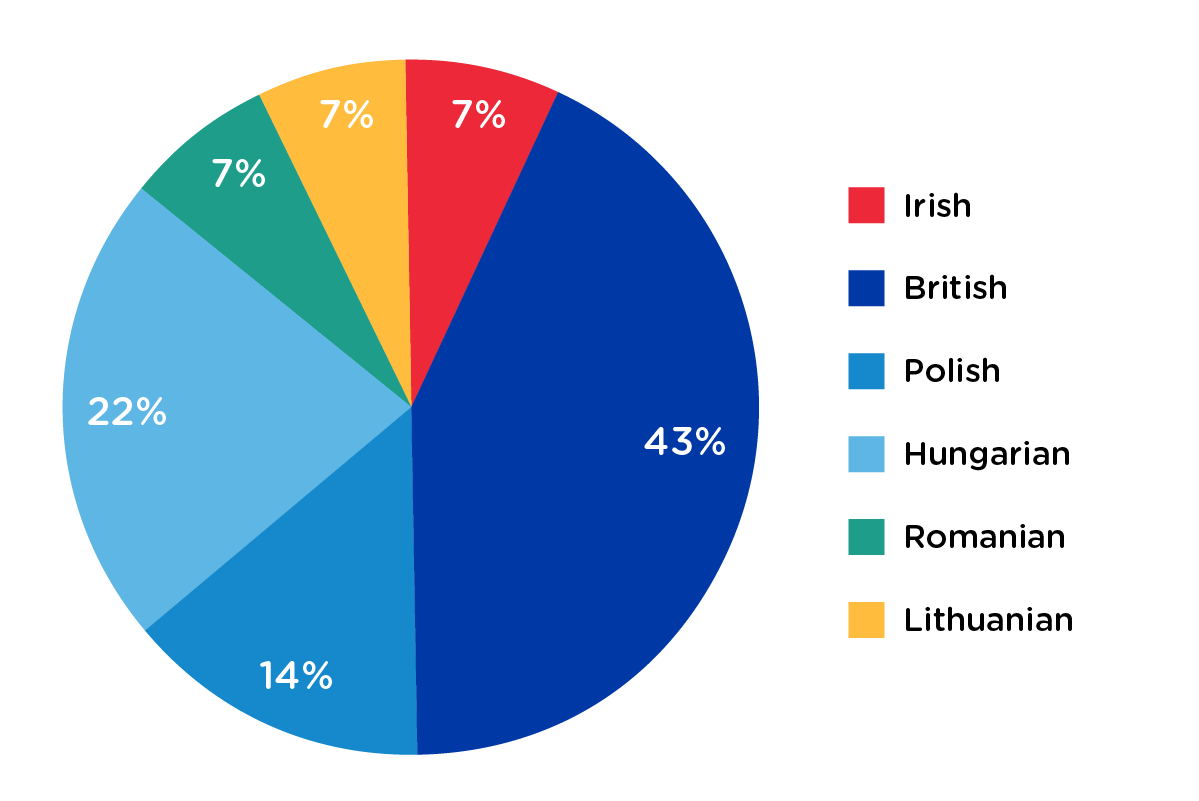 IPF diverse senior leadership team chart