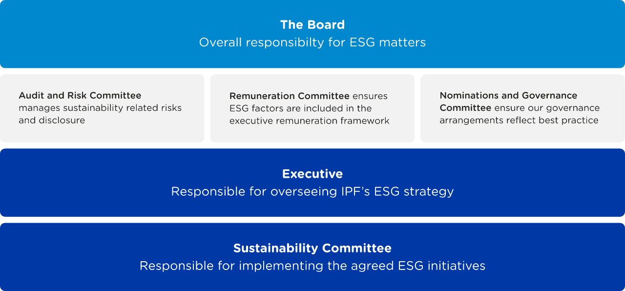 ESG framework
